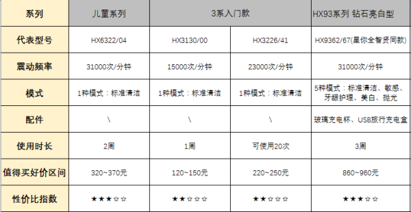 终极选购指南:让刷牙成为乐趣