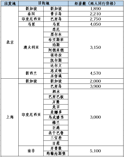 70周年庆 五星新加坡航空大促  全国多地出发