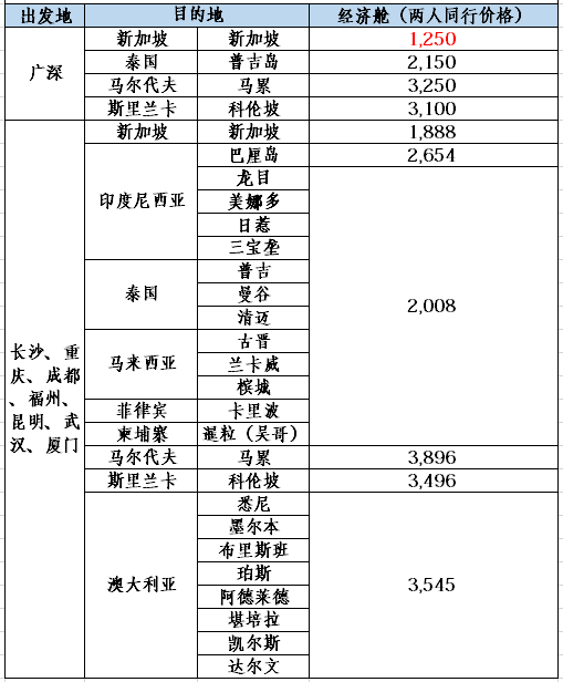 70周年庆 五星新加坡航空大促  全国多地出发