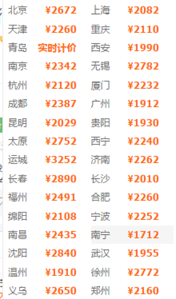 全国多地-三亚 入住海棠湾喜来登5天4晚