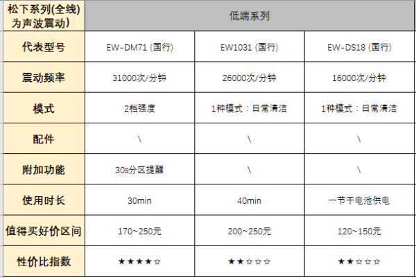 终极选购指南：让刷牙成为乐趣