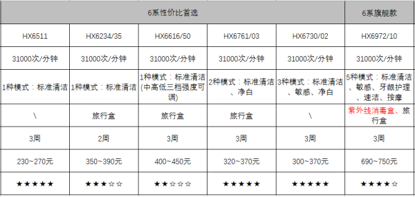 终极选购指南：让刷牙成为乐趣