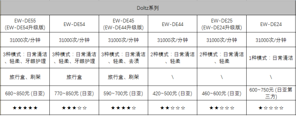 终极选购指南：让刷牙成为乐趣