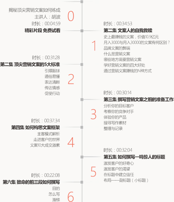 营销文案策划 软文写作 视频课程