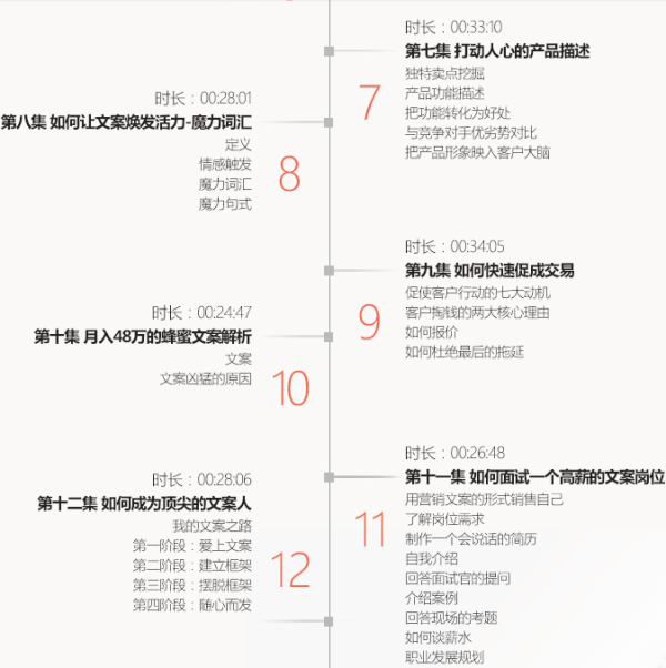 营销文案策划 软文写作 视频课程