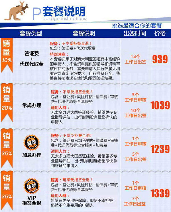 全国受理:澳大利亚个人旅游签证(一年\/三年多次