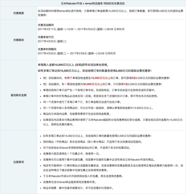 tenso x Rakuten 国际转运费优惠