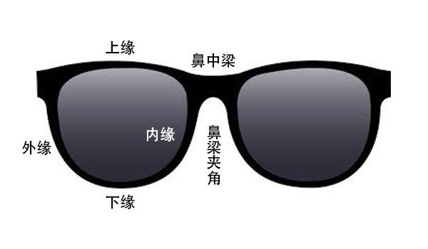 太阳镜种类那么多，为何只戴这几款？
