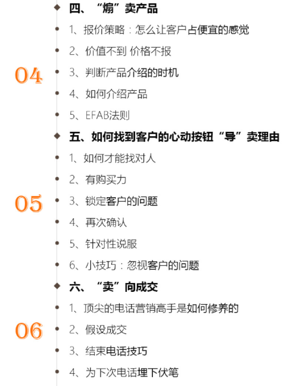 电话营销 销售培训 视频教程