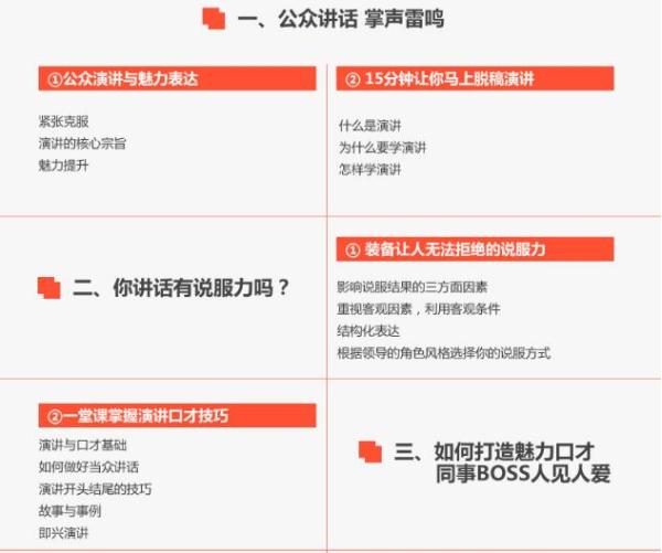 演讲与口才 视频课程
