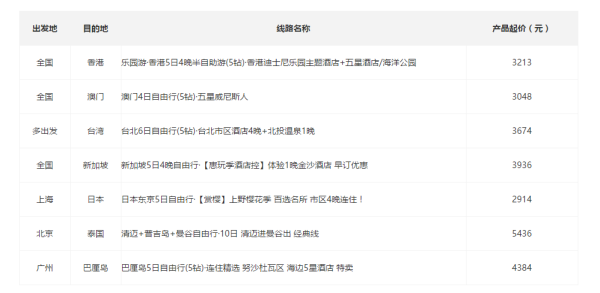 浦发运通梦卡(免年费卡)权益升级 开卡礼15美金