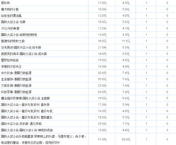 满200减80 - 中国图书网