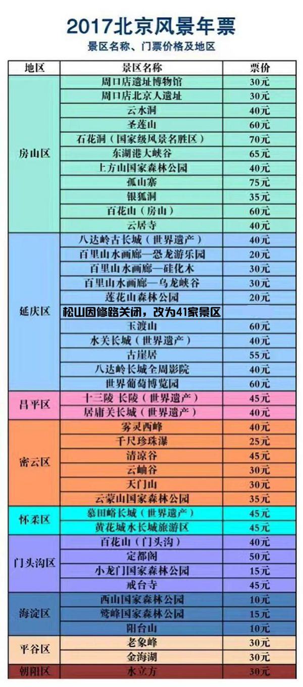 2017年北京风景年票（包含41个景点）