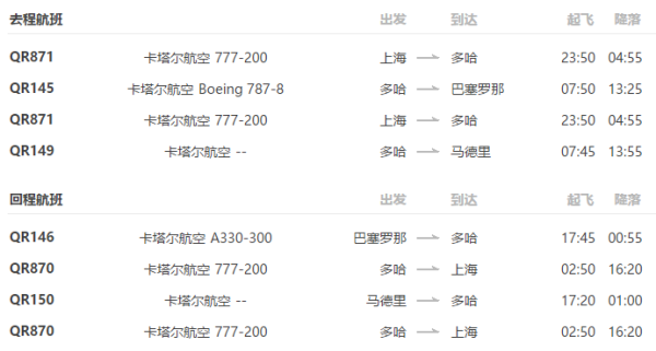 上海-欧洲多地 5-30天 往返含税机票