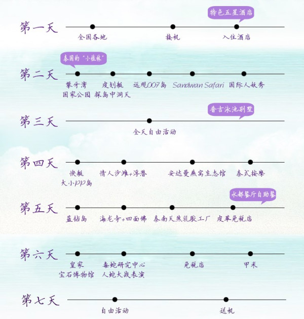 天津-普吉岛7日5晚跟团游