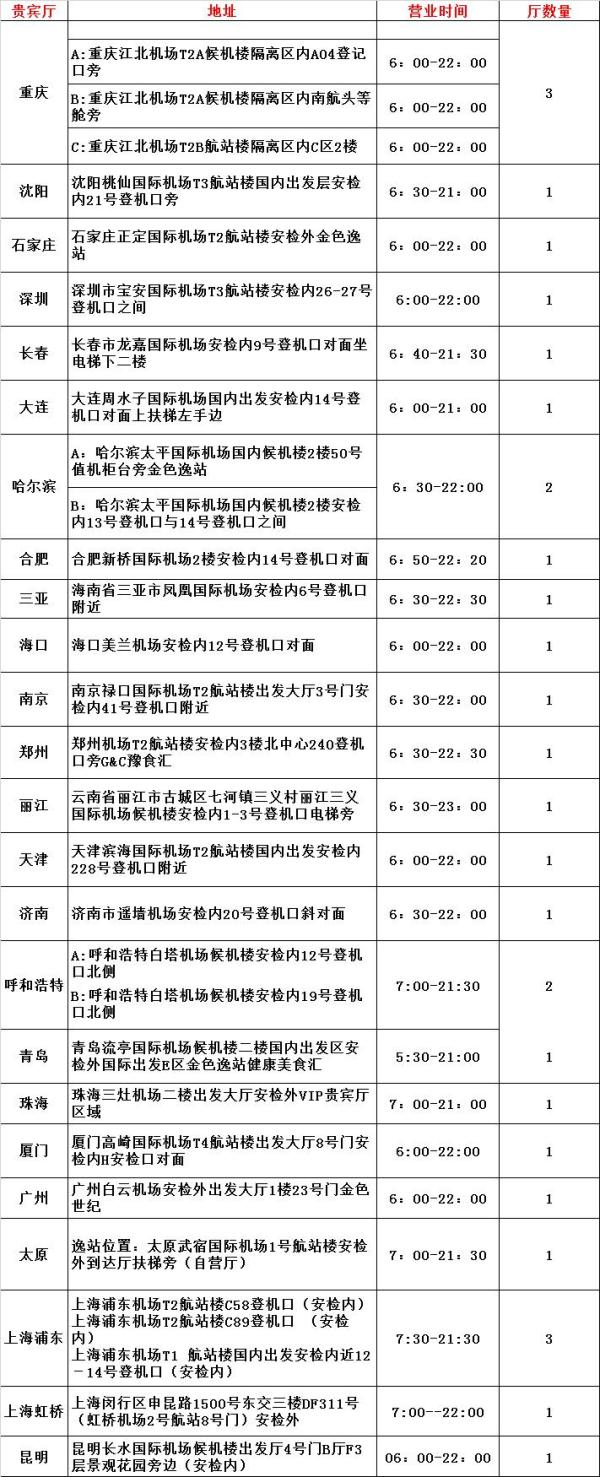 机场贵宾休息室