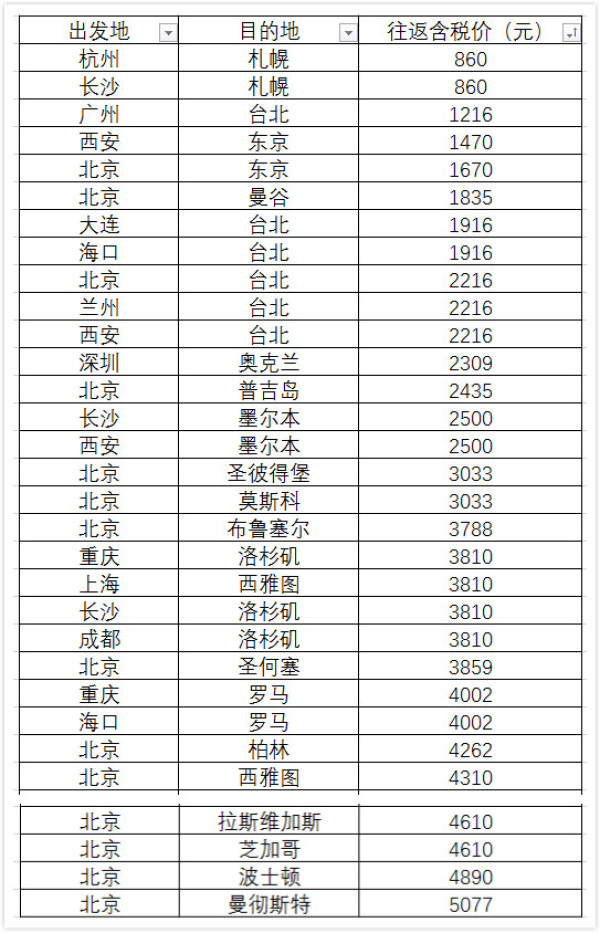航司大促：五星海航大促 全国多地-日本/泰国/欧洲/美国等城市特价机票
