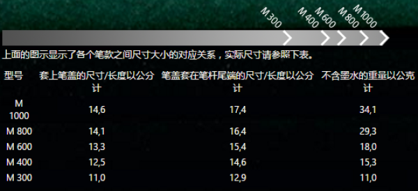 活塞上墨鼻祖 百利金品牌介绍及精选