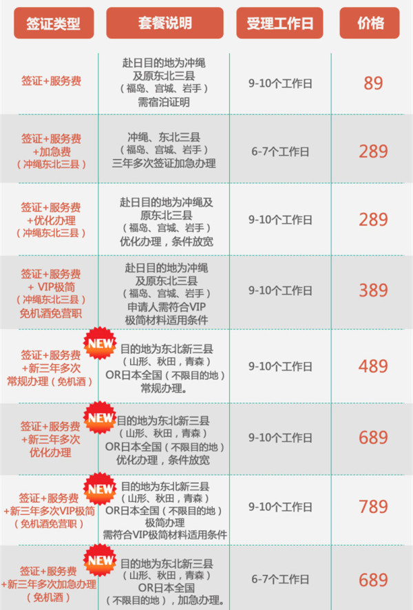 日本三年多次个人旅游签证