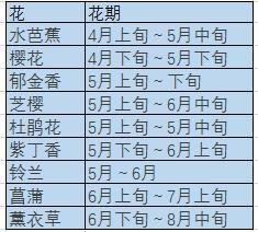 五星海航大促：杭州/长沙-日本北海道往返