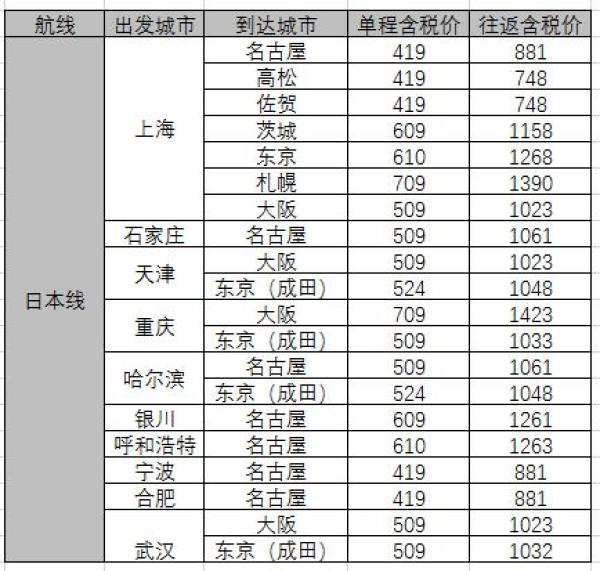 春秋年度大促 国内外百余条航线万张机票促销