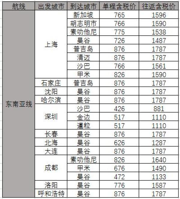 春秋年度大促 国内外百余条航线万张机票促销