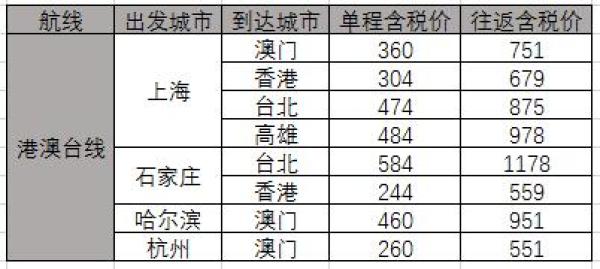 春秋年度大促 国内外百余条航线万张机票促销