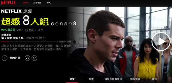 8人神交大剧：《sense8（超感猎杀）》第二季