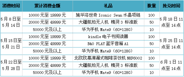 农业银行 周周刷 每周赢好礼