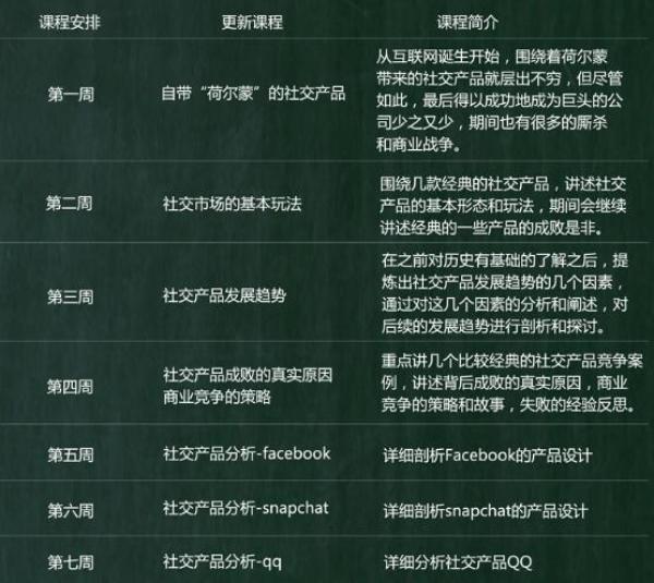 社交产品 设计方法 课程