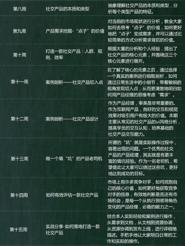 社交产品 设计方法 课程