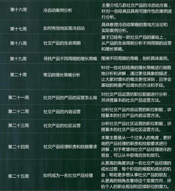 社交产品 设计方法 课程