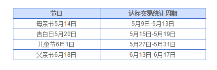 兴业信用卡 刷卡拿10倍积分