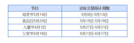 兴业信用卡  刷卡拿10倍积分