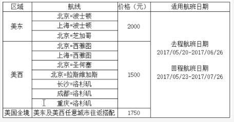 全国多地-美国开口往返