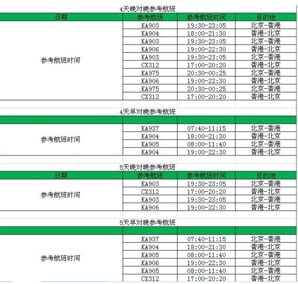 国泰港龙/国航直飞 北京/天津-香港4-7日往返含税