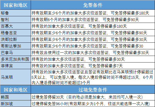 纯干货分享：美签？加签？日签？多次往返签证哪国强！（附办理指南）