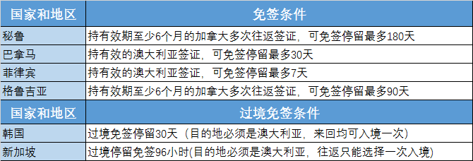 纯干货分享：美签？加签？日签？多次往返签证哪国强！（附办理指南）