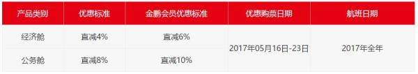 深圳-新西兰奥克兰往返