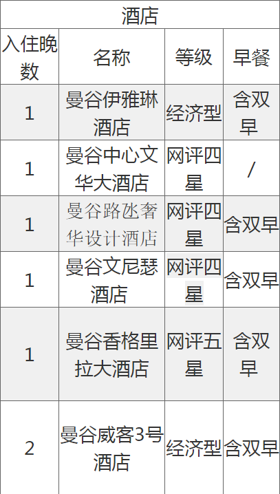 上海-泰国曼谷 7日往返机票+首晚住宿