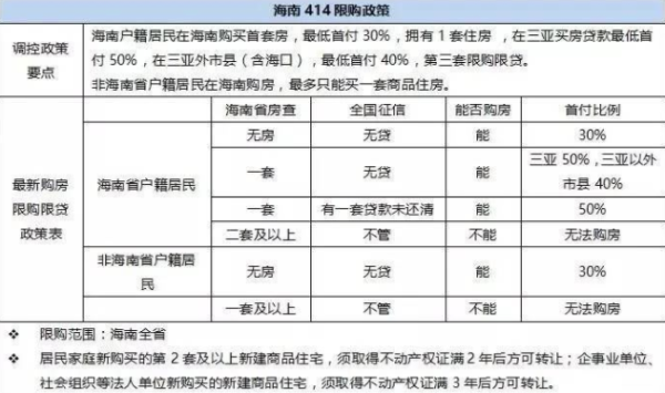 热销楼盘推荐 一周楼市盘点