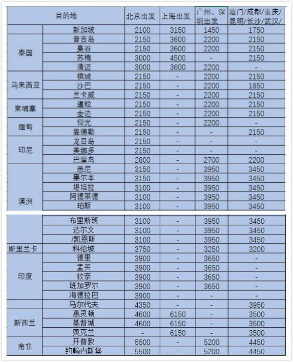 新加坡航空 全国多地出发 国际航线促销