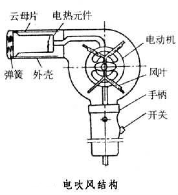终极选购指南:好发质吹出来
