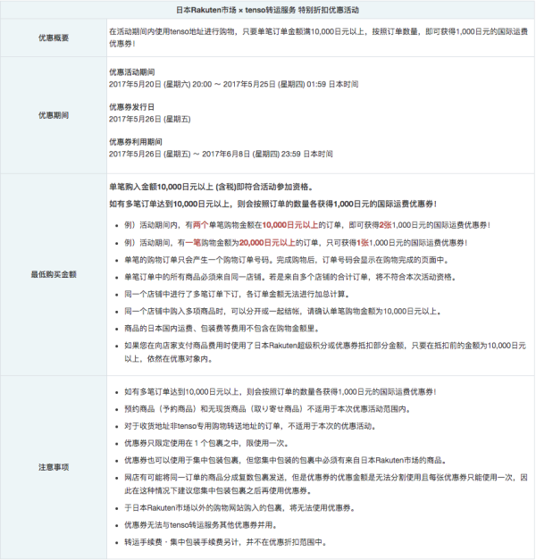 tenso x Global Rakuten 国际转运费优惠