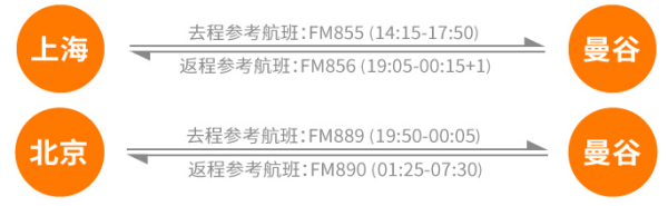 北京/上海-泰国6日5晚跟团游