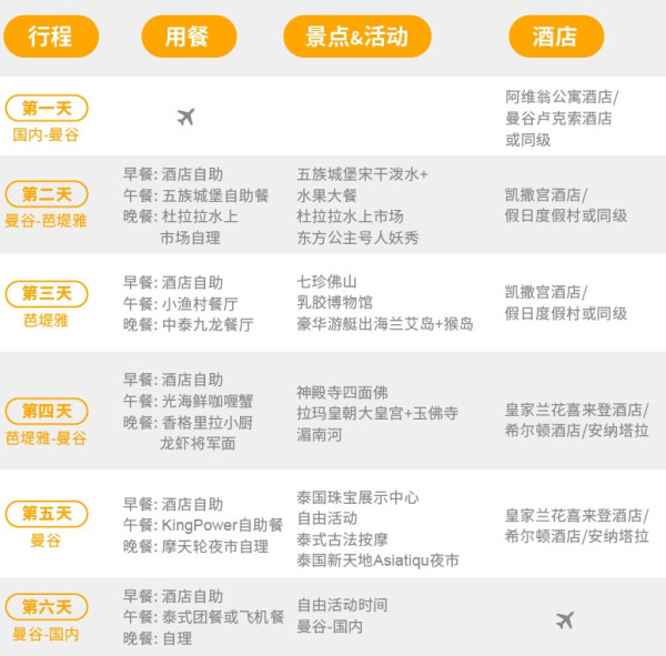 北京/上海-泰国6日5晚跟团游