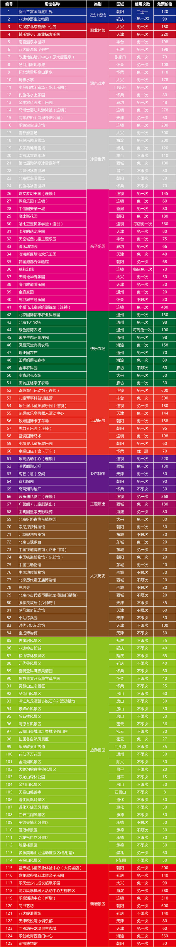 2017京津冀亲子年票（包含125个景点）