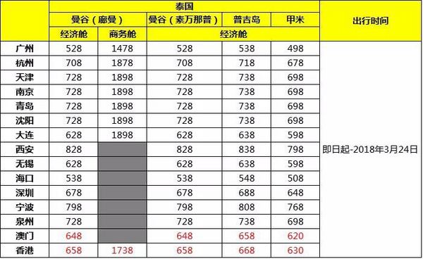 全国多地-新加坡/雅典/马来/泰国/马代/印尼/澳大利亚 单程含税