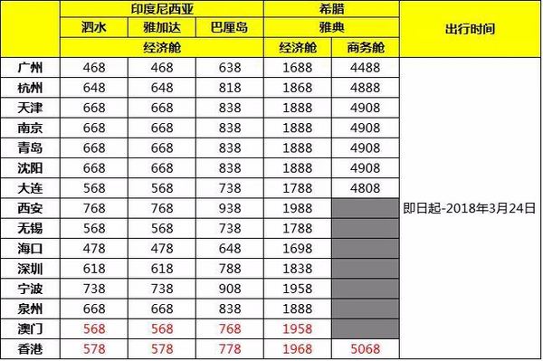 全国多地-新加坡/雅典/马来/泰国/马代/印尼/澳大利亚 单程含税