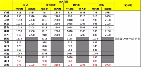 全国多地-新加坡/雅典/马来/泰国/马代/印尼/澳大利亚 单程含税